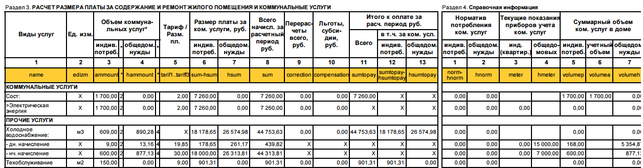 Атрибуты тегов item на квитанции по 354 постановлению